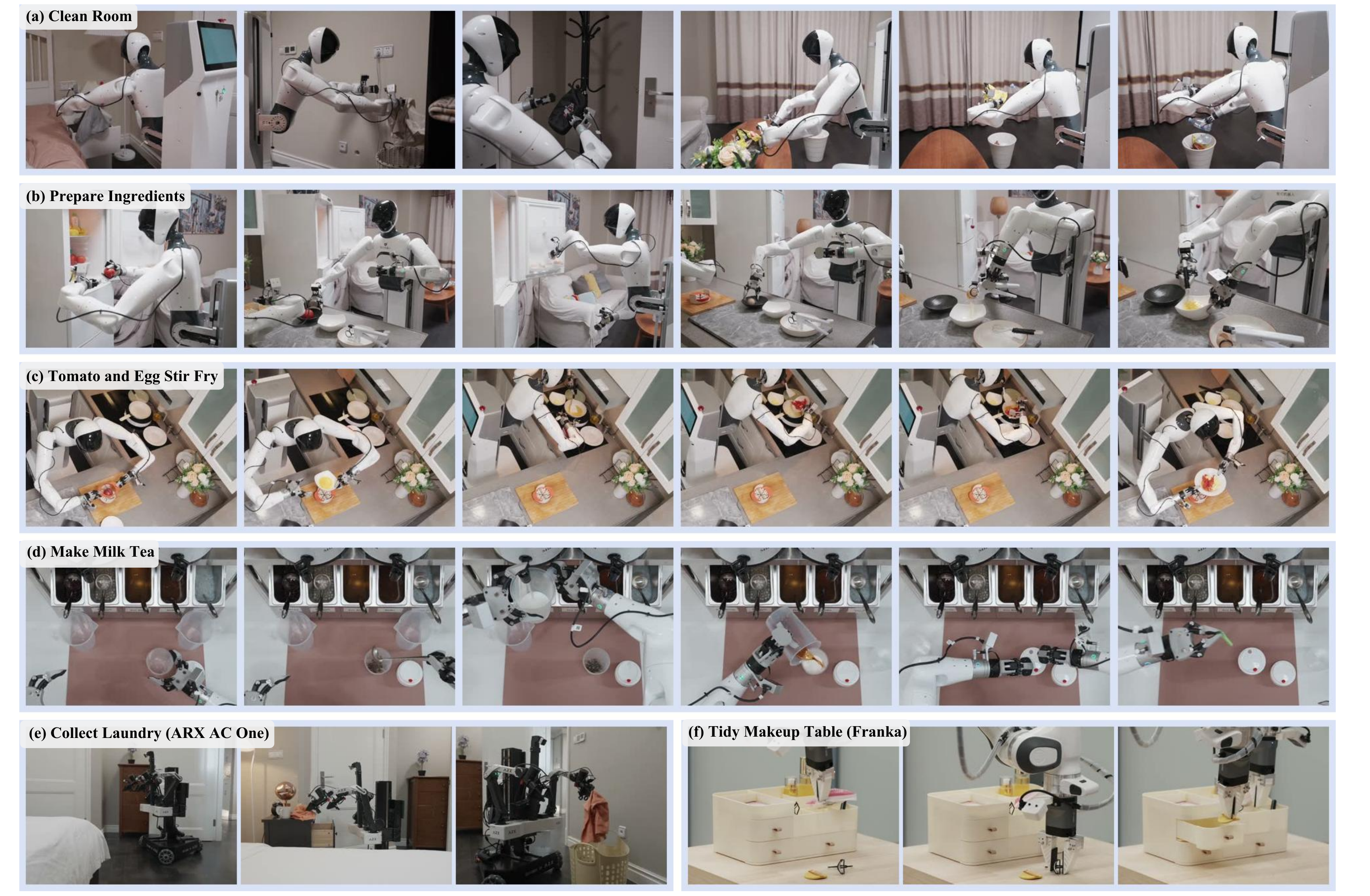 Physical-robot evaluation tasks from the paper across three robot embodiments